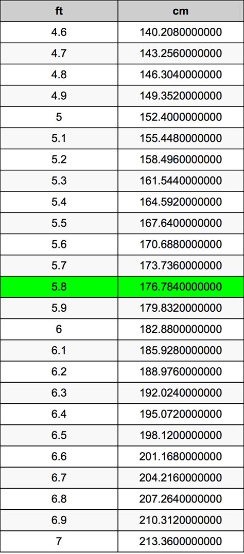 5 feet 6 in to cm